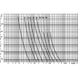 siguranta nhs00/80 uq gr 25a/690v 004331106