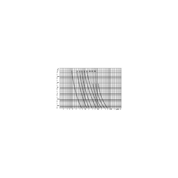 siguranta nhs00/80 uq gr 80a/690v 004331113