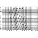 siguranta nhs00/80 uq gr 80a/690v 004331113