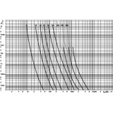 siguranta nhs0/97 uq gr 125a/690v 004332113