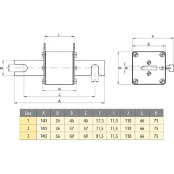 siguranta nhs1/110 uq ar 160a/690v 004333113