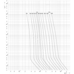 siguranta nh00 uq01 ar 10a/690v 004371204