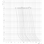 siguranta nh00 uq01 ar 100a/690v 004371214