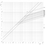 siguranta nh1 uq02 ar 125a/690v 004743215