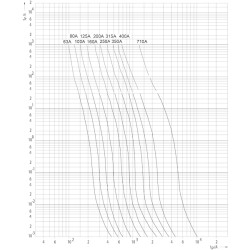 siguranta nh1 uq02 ar 125a/690v 004743215