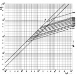siguranta nh3 uq02 ar 400a/690v 004745223