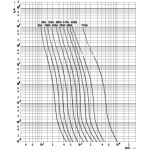 siguranta nh3 uq02 ar 400a/690v 004745223