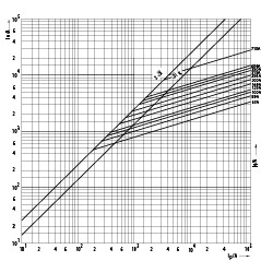 siguranta nh3 uq02 ar 500a/690v 004745226