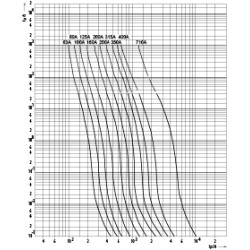 siguranta nh3 uq02 ar 500a/690v 004745226