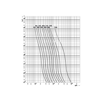 siguranta nh3 uq02 ar 710a/690v 004745229