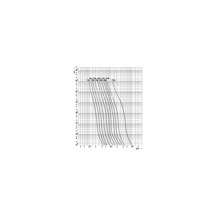 siguranta nh3 uq02 ar 800a/690v 004745230