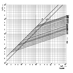siguranta nhs000/80 uq01 ar 50a/690v 004371111