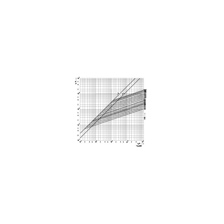 siguranta nhs000/80 uq01 ar 50a/690v 004371111