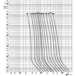 siguranta nhs000/80 uq01 ar 315a/690v 004371121