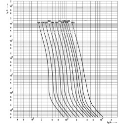 siguranta nhs1/80 uq01 ar 100a/690v 004383114