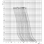 siguranta nhs1/80 uq01 ar 100a/690v 004383114