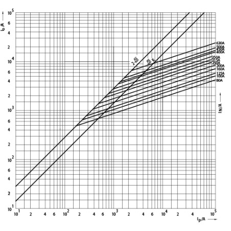 siguranta nhs1/80 uq01 ar 500a/690v 004383126