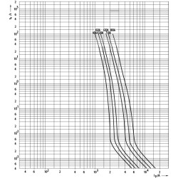 siguranta nhs2/80 uq01 ar 500a/690v 004384126