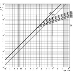 siguranta nhs2/80 uq01 ar 710a/690v 004384129