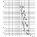 siguranta nhs2/80 uq02 ar 1000a/690v 004384132