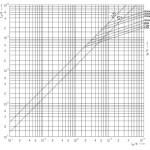 siguranta nhs3/80 uq01 ar 800a/690v 004385130