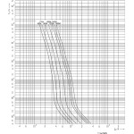siguranta nhs3/80 uq01 ar 800a/690v 004385130