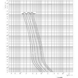 siguranta nhs3/80 uq01 ar 1000a/690v 004385132