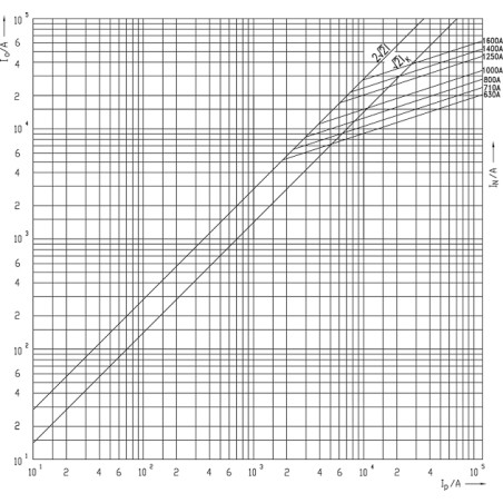 siguranta nhs3/80 uq01 ar 1100a/690v 004385135