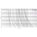 siguranta vvc3 7,2kv/100a 004220017