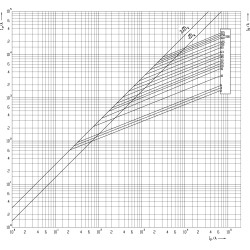 siguranta vvc3 7,2kv/160a 004220019