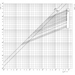 siguranta vvc3 7,2kv/160a 004220019