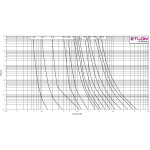 siguranta vvc3 12kv/6,3a 004230006