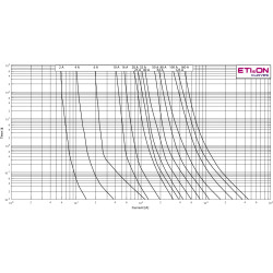 siguranta vvc3 17,5kv/6,3a 004240006