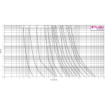 siguranta vvc3 17,5kv/20a 004240009 siguranta vvc3 17,5kv/20a 004240009