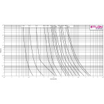 siguranta vvc3 24kv/6a 004250005