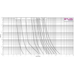 siguranta vvc3 36kv/10a 004260007