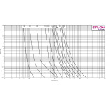 siguranta vvc3 36kv/25a 004260010 siguranta vvc3 36kv/25a 004260010