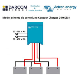incarcator centaur charger 24/60 (3)