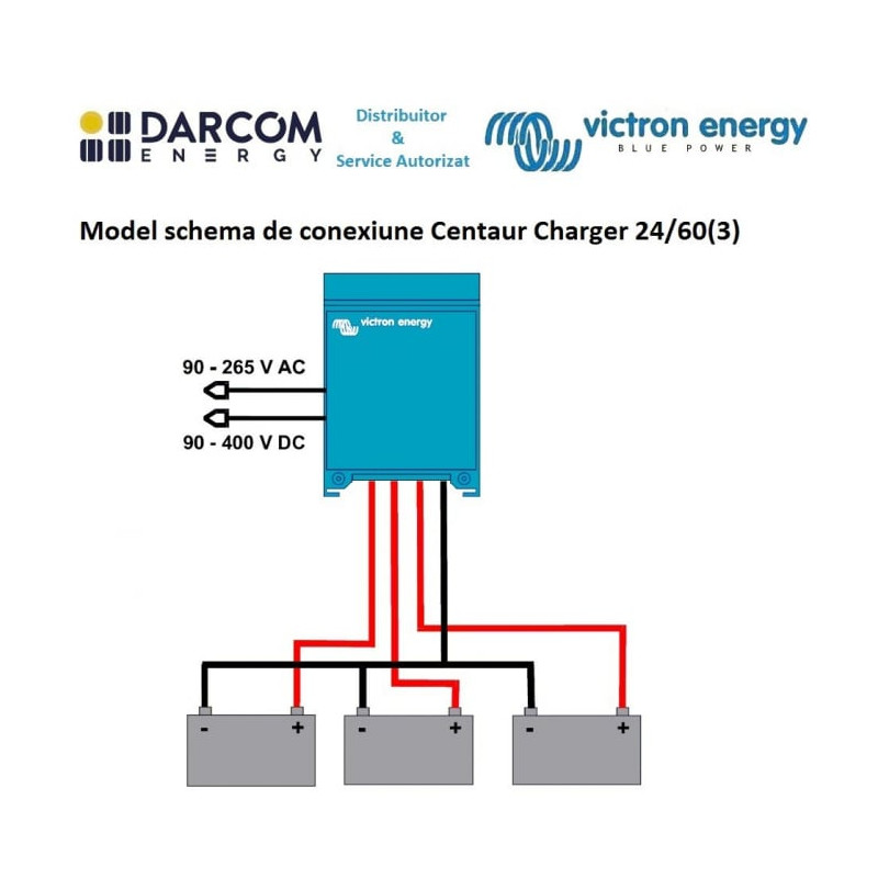 incarcator centaur charger 24/60 (3)