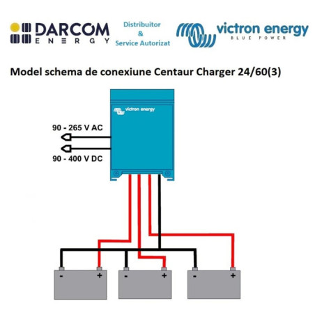 incarcator centaur charger 24/60 (3)