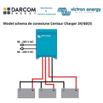 incarcator centaur charger 24/60 (3)