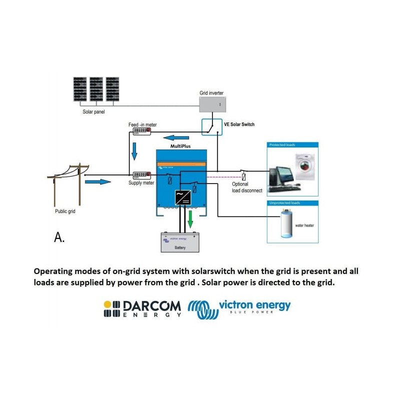 ve transfer switch 5kva/230v