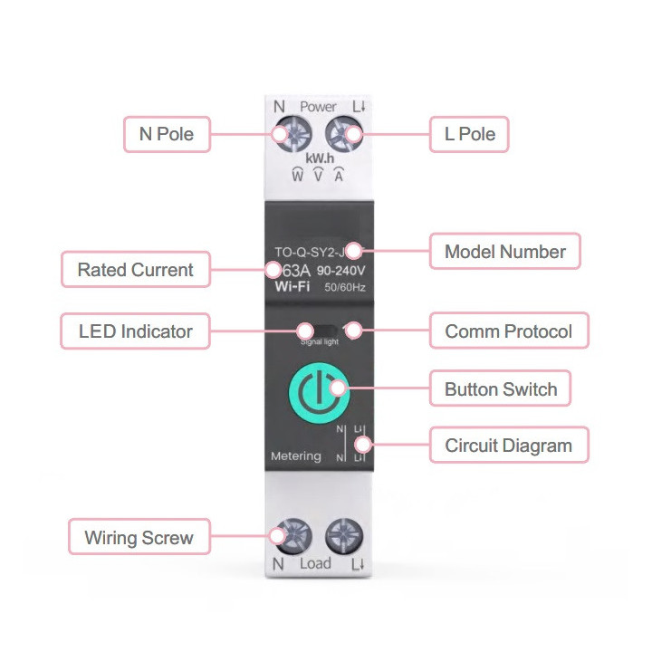 Siguranta Smart WIFI, Reglabila 1-63A, TUYA, Control La Distanta, Protectie Supra si Subtensiune, Supracurent, Control Vocal