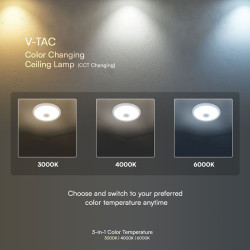 plafoniera led 12w ip20 senzor de miscare 3in1 - alb