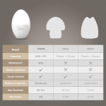 lampa de veghe vava va-hp008 led cu reglare touch a intensitatii, lumina calda si rece