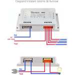 releu smart wireless sonoff 4chr3, 4 canale, alexa   google home