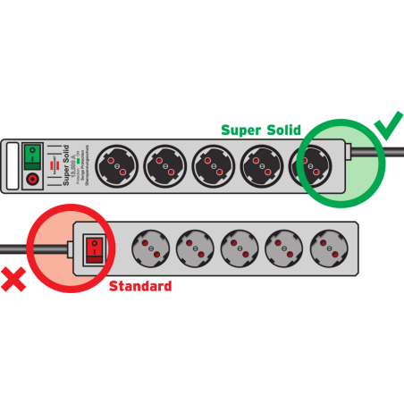 prelungitor brennenstuhl super-solid 8 prize, protectie supratensiune, intrerupator, 2.5m