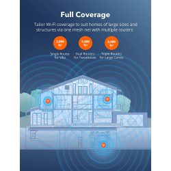 sistem wi-fi mesh taotronics tri-band (2-pack) ac3000 gigabit cu acoperire completa pentru casa