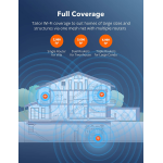 sistem wi-fi mesh taotronics tri-band (2-pack) ac3000 gigabit cu acoperire completa pentru casa