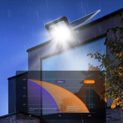 proiector led superfire ff1-b, panou solar, senzor lumina, 41w, 320lm, 5000mah, telecomanda